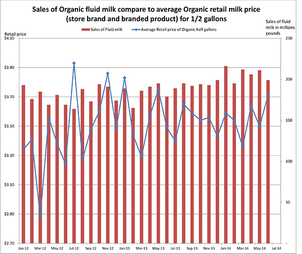 October 2014 _organicfluidvsretailOctober20143